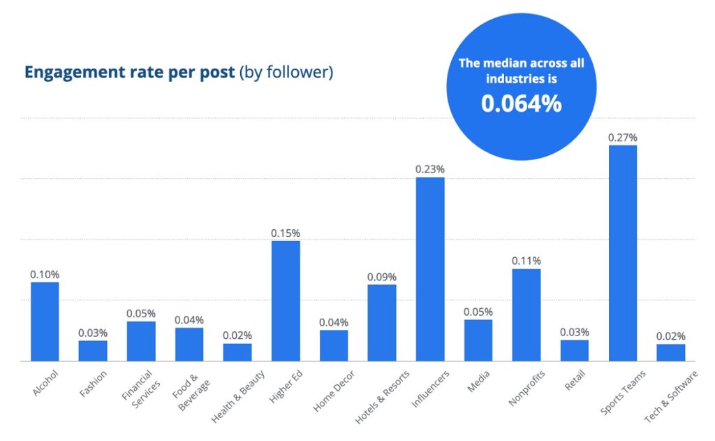 Facebook marketing - Understanding Facebook marketing will help you avoid building unrealistic expectations.