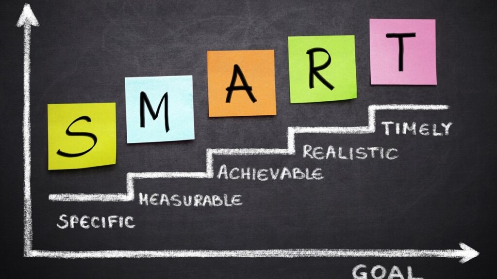 Stick to the SMART plan when defining your goals. (Source: Inc.com)