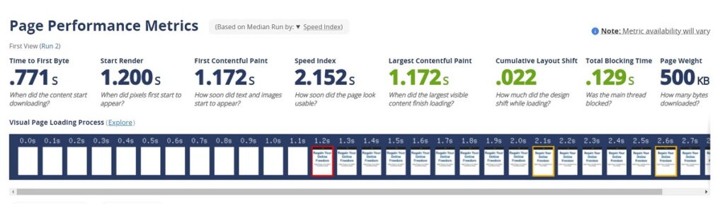 Since signing on with Cloudways, I've never looked back.