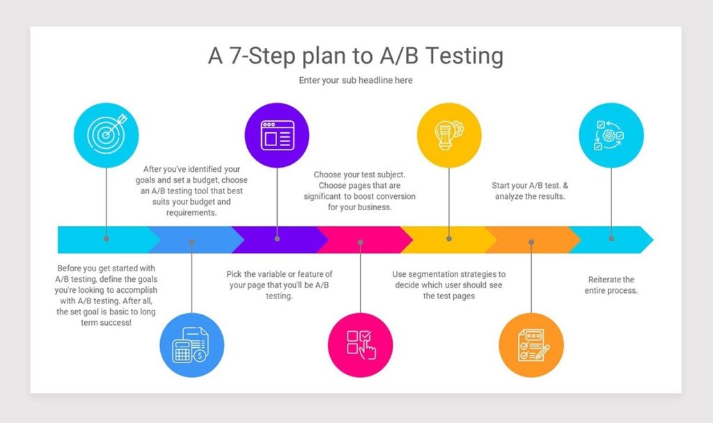 A/B/ Testing can help you avoid PPC budget mistakes. 